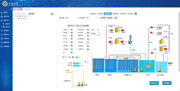 實測農(nóng)村生活污水處理設備，水質(zhì)達標無死角，1臺頂5臺（4）